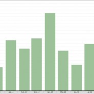 Westchester Monthly Supply inventory Month over Month October 2013- October 2014
