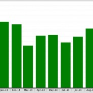 The Beverly Hills Condominium Median  Sold prices have dropped 14%