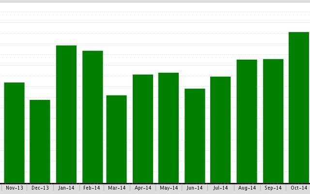 The Beverly Hills Condominium Median  Sold prices have dropped 14%