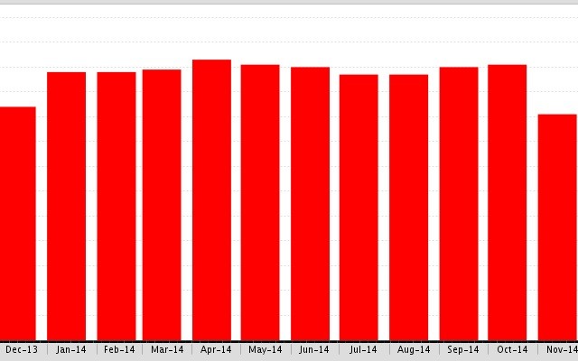 Beverly Hills Single Family Residence For Sale Properties by Month is down 11%