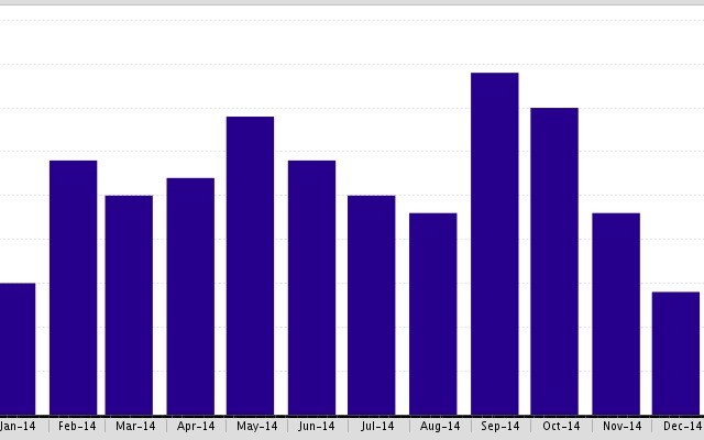 In Marina Del Rey,CA 90292 the Under Contract Properties are up by 20%